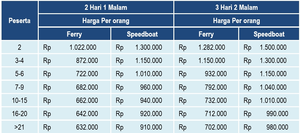 paket menginap ke pulau pramuka